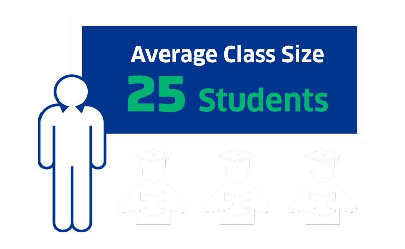 The average class size is 25 students