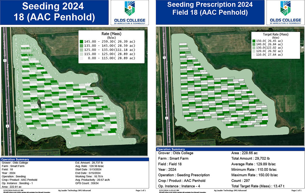 On-Farm Precision Experimentation Data Chart